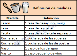 Medidas y equivalencias - Definición de medidas