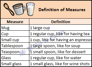 Measures and equivalences - Definition of measures