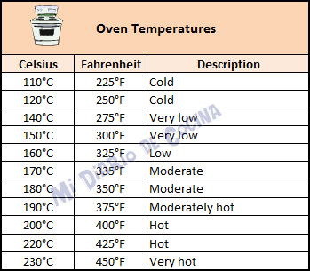 Measures and equivalences - Oven temperatures